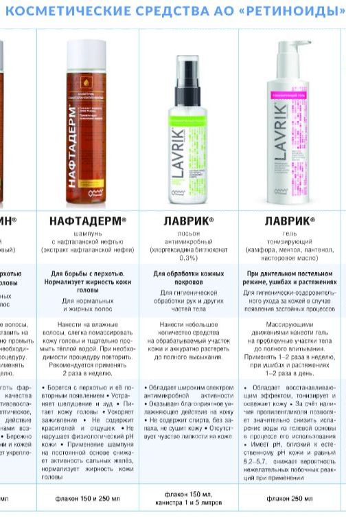 Косметические средства АО Ретиноиды